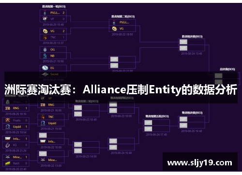 洲际赛淘汰赛：Alliance压制Entity的数据分析